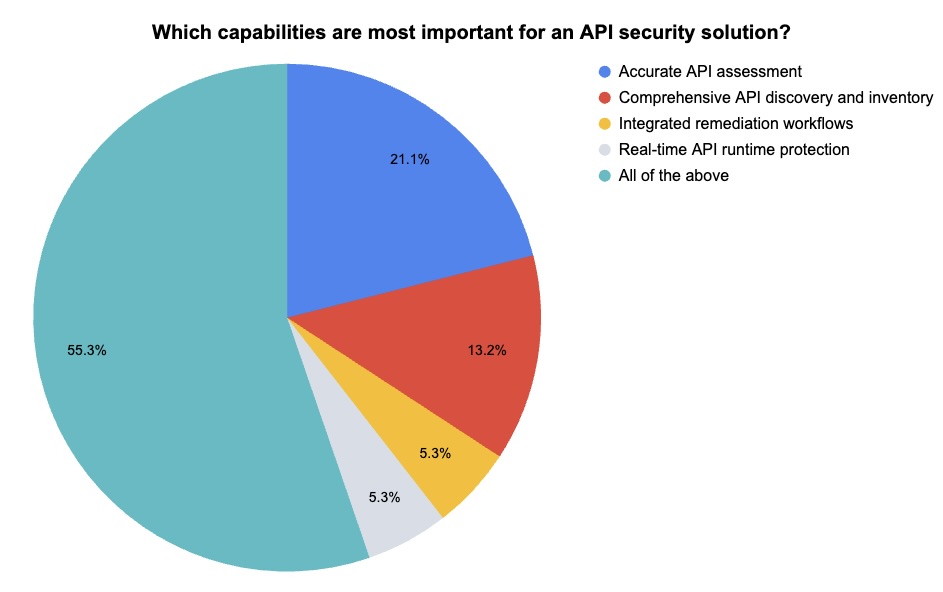 Cybersecurity Snapshot April 4 2025 Tenable
